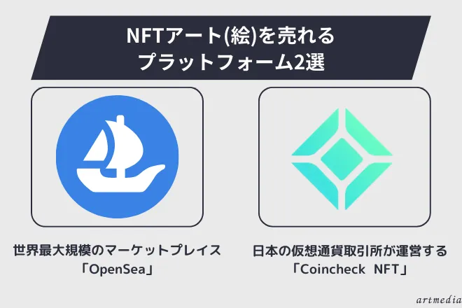 NFTの絵(アート)を売れるプラットフォーム OpenSea Coincheck NFT　オープンシー コインチェック