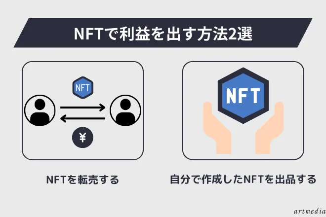 NFTで利益を出す方法 転売 自分で作成したNFTを出品